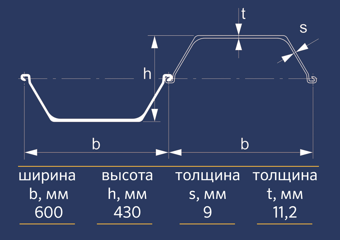 Шпунт Ларсена GU18N - купить